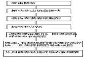 从废电路板中回收铜的方法