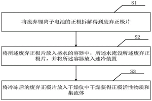 锂离子电池正极活性物质及其与集流体的剥离方法