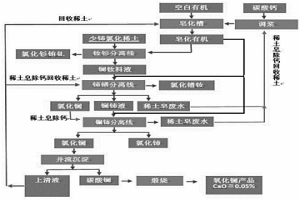 萃沉联动生产低钙氧化镧产品的方法