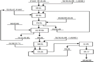 从P507萃余液中提取制备电池级碳酸锂的方法及萃取装置