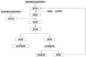 镍钴锰铜溶液常压除铁铝硅的方法