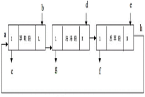 轻稀土元素的无皂化萃取分离方法