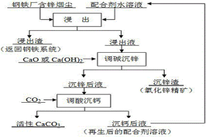钢铁厂含锌烟尘湿法处理富集氧化锌精矿的方法