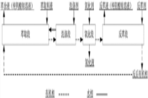 从含钼钨酸铵溶液中萃取分离钨钼的方法