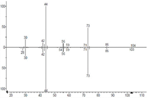 催化剂的制备方法及N<sup>1</sup>‑(2‑氨乙基)‑1,2‑乙二胺的制备方法