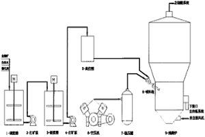 黄金冶炼沸腾焙烧炉浆式进料生产工艺及其生产装置