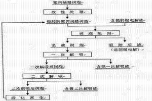 从银电解液中分离钯的方法