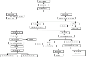 红土镍矿资源化处理及综合回收利用的方法