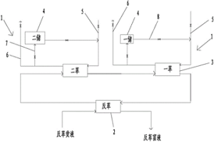 同时处理不同浓度料液的铜萃取工艺