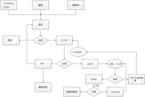 高效富集铼制备高铼酸铵的方法