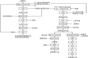 从锰银矿中回收锰和银的方法