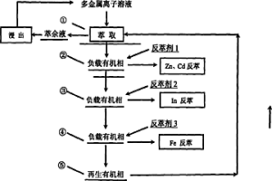 萃取和分步反萃取分离低浓度多金属离子的方法