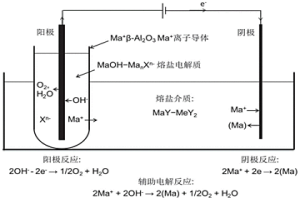 还原性熔盐介质及其制备方法