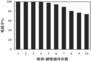 球磨酸浸-生物吸附回收高磷铁矿中磷资源的方法