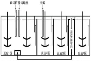 逆流浸出连续分解白钨矿的方法