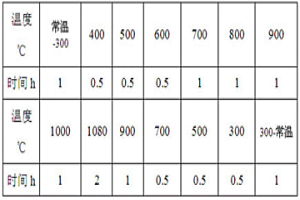 利用次氧化锌制造电子级氧化锌的方法