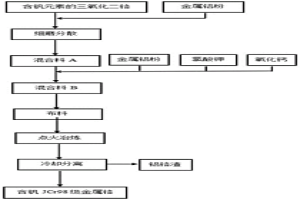 含有钒元素的JCr98级金属铬及其制备方法