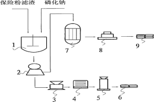 用保险粉滤渣制造普通磷化锌联产烧碱的方法