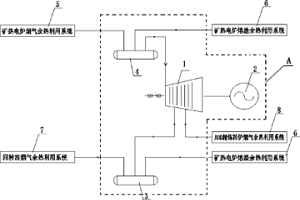 镍铁冶炼工艺余热发电系统