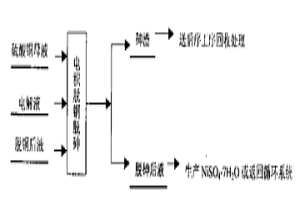 并联循环连续电积脱砷法