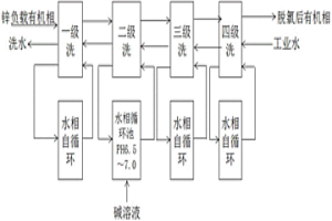 有机相中脱氯的方法