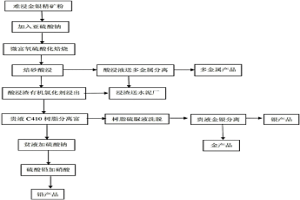 环境友好型难浸金银矿多金属综合回收工艺