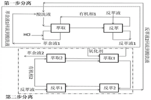 从高盐酸洗液中提取锌的方法