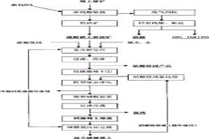 硫酸稀土焙烧矿直接转化提取稀土清洁化生产工艺