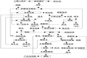 从石煤钒矿提取高纯五氧化二钒的工艺