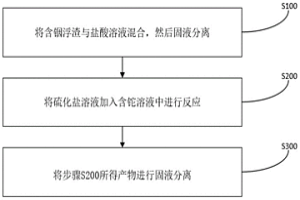 去除含铟浮渣中铊的方法