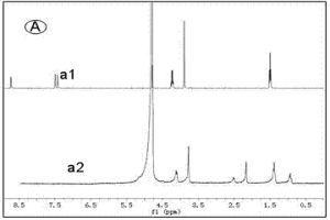 高耐碱稳定性咪唑类离子液体及其应用