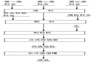 逆流焙烧装置以及基于该装置的焙烧方法