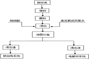 从银锌壳中回收有价金属的工艺