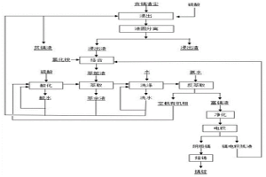 溶剂萃取回收镉的方法