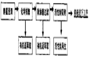从硫酸镍溶液中去除微量有机物的方法
