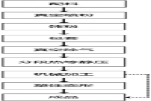 粉末冶金AlSnCu合金靶材及其制备方法