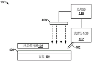用于控制冶金试样制备机上的流体分配器的方法和装置