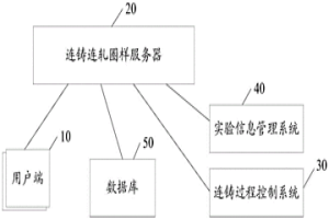 冶金连铸连轧自动圈样系统