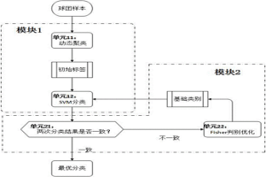 冶金成球过程中的分类判别系统