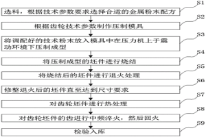 基于粉末冶金压制成型的油泵主动齿轮的制备工艺