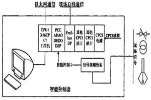 冶金电炉智能控制器
