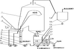 改进的冶金熔渣干熄处理装置及其处理方法