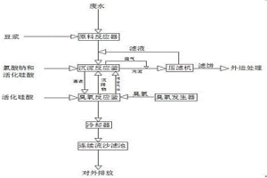 含重金属冶金废水的处理工艺