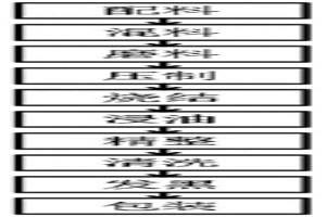 粉末冶金高力学性能钛合金紧固件的生产工艺