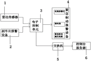 冶金矿山电力机车制动预警系统
