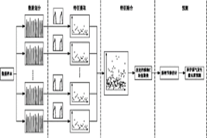 基于炼钢节奏估计的冶金企业转炉煤气发生量长期预测方法
