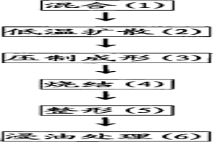 粉末冶金超高转速含油轴承及其制造方法