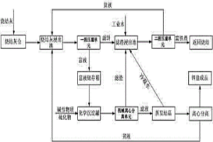 冶金行业烧结机头电除尘灰提取钾盐的方法及设备
