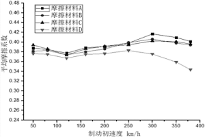 粉末冶金摩擦材料及摩擦块的制备方法