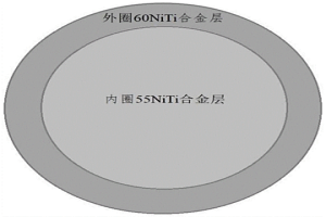 镍钛合金齿轮的粉末冶金制备方法